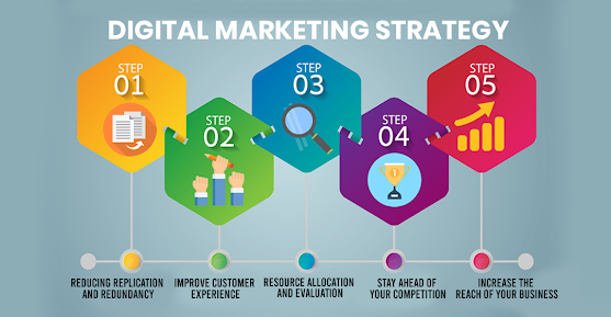 Digital marketing in Nagpur to explore the paradigms of the digital space